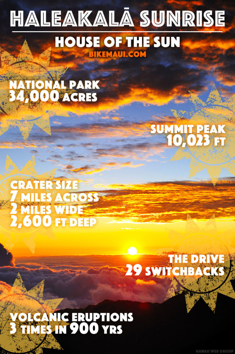 Preparing for a Memorable Haleakala Sunrise Maui Hawaii