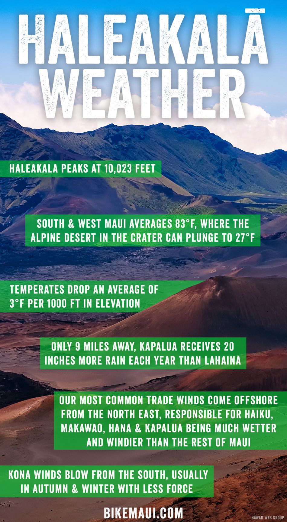 haleakala weather