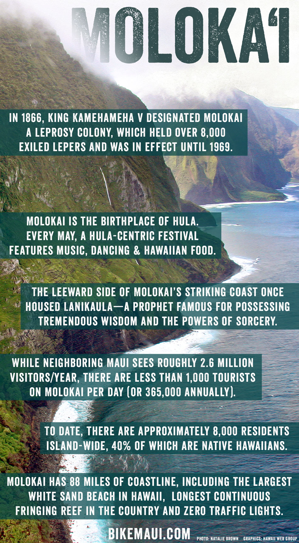 A Brief History of Moloka'i