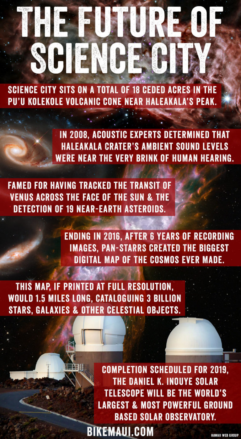 Haleakala The Future of Science City